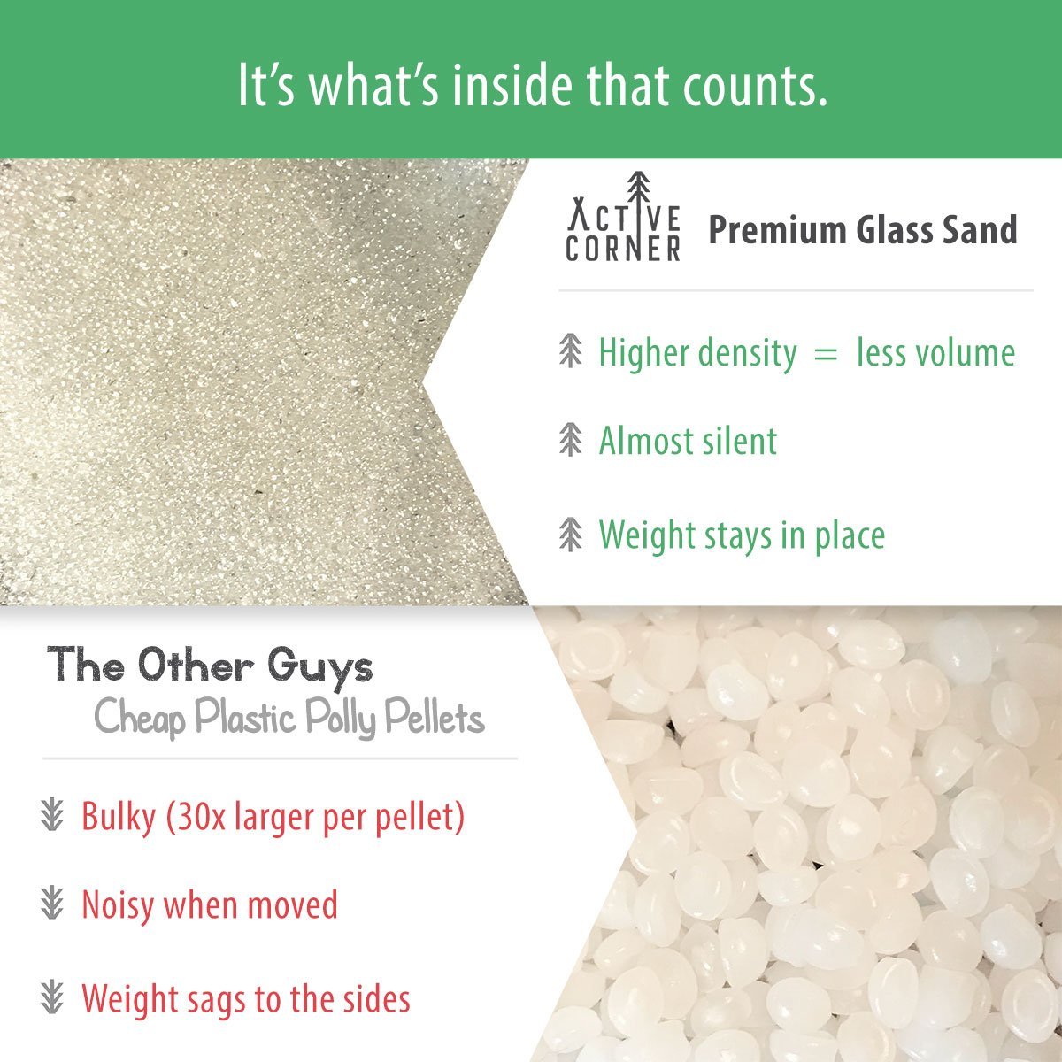 Active Corner 12 lb Weighted Blanket for Adults and Kids with Free Minky Pillowcase | Large 60” x 80” Surface | Heavy Blanket for Natural Relief from Anxiety and Stress, Promotes Better Sleep