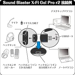Sound Blaster X-Fi Go! Pro r2 Creative USB audio