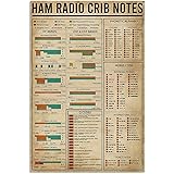 Metal Sign Ham Radio Crib Notes Amateur Radio Tin Sign Bar Home Decoration New Year Sign The Best Gift for Parents, So That C