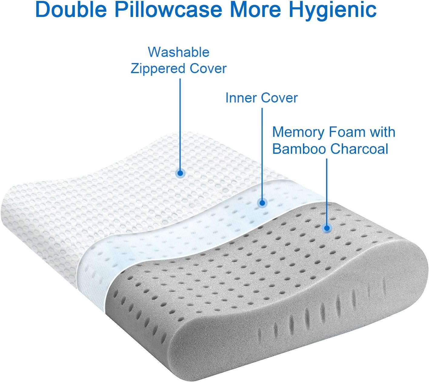 Milemont Memory Foam Pillow, Bamboo Charcoal Memory Foam, Cervical Pillow for Neck Pain, Orthopedic Contour Pillow Support for Back, Stomach, Side Sleepers, Pillow for Sleeping, CertiPUR-US, Standard: Home & Kitchen