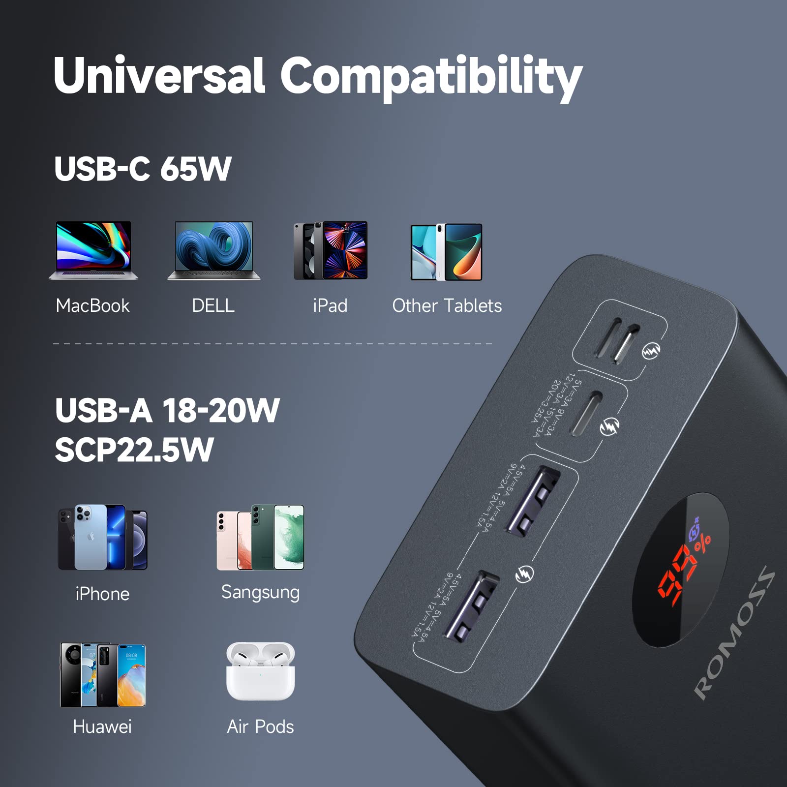 ROMOSS 65W Power Bank 40000mAh USB C PD Portable Laptop Charger, Phone Charger, Fast Charging External Battery for MacBook Air, MacBook Pro, Dell XPS, Apple Watch iPad Pro iPhone 15 and More