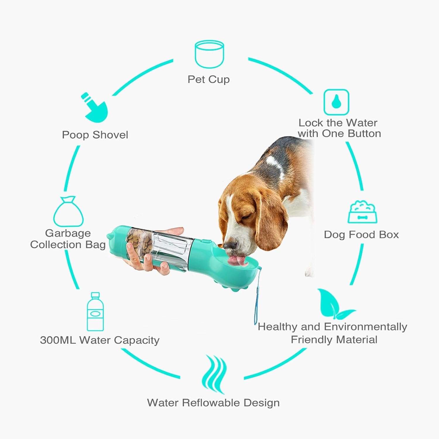 WR WPAIER Dog Water Bottle Walking, 4 in 1 Dogs Travel Water Bottle Dispenser with Food Container - Image 3