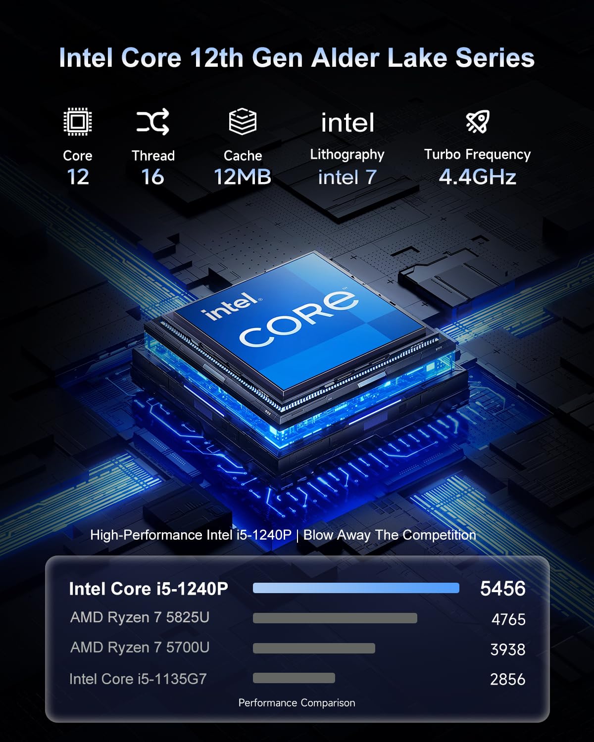 BLUEING 2025 Gaming-Laptop-Computer, 12th Inter 12-Core i5-1240P (Beat i5-12450H, Up to 4.4GHz) 16GB DDR4 512GB SSD, 15.6