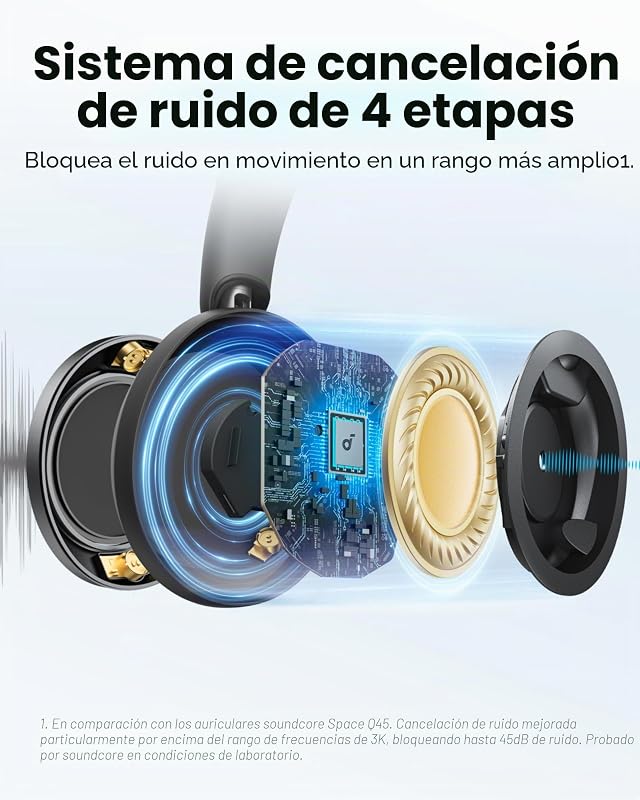 Space One de Anker Pro Auriculares ANC Adaptativa de, LDAC, 60H
