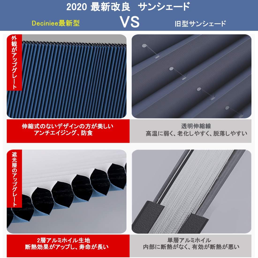 Amazon 最新改良型 フロントサンシェード 自動式 二層構造 蜂巢デザイン 遮熱 日よけ対策 サンバイザー Uv 紫外線カット フロントカバー ダッシュボード保護 盗難防止 紫外線対策 自動伸縮 自動折畳 強力吸盤 女性でも気軽くできる安装 人気 サンシェード車用