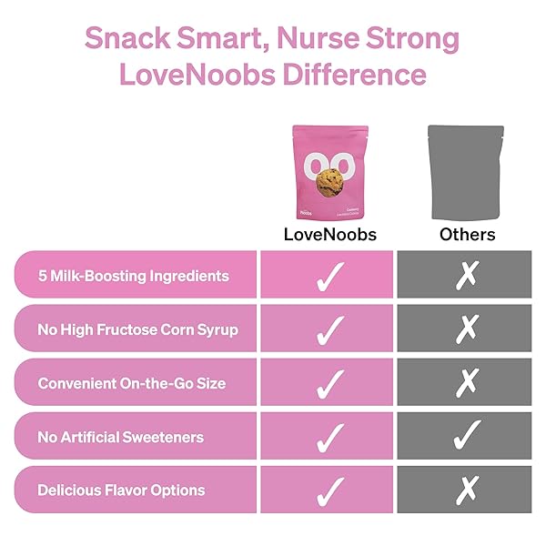 AWARD-WINNING LACTATION COOKIES FOR MILK SUPPLY INCREASE BY LOVENOOBS, LACTATION SNACKS HELP FOR BREASTFEEDING, ON-THE-GO MOM SUPPORT, BREASTFEEDING ESSENTIALS, CRANBERRY FLAVOR, 6X 3.5OZ