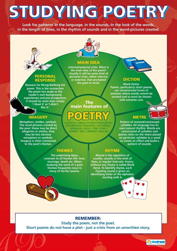 Daydream Education Studying Poetry | English Literature Posters | Gloss Paper measuring 850mm x 594mm (A1) | English Lit Classroom Posters | Education Charts