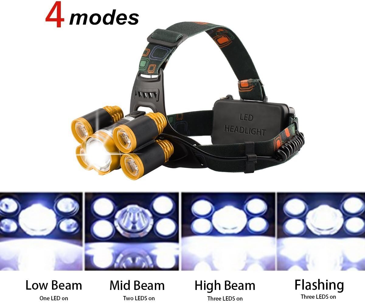 GUSODOR LED Headlamp Weatherproof Headlight Super Bright Charging 4 Modes Safety Helmet Light for Camping, Running, Hiking, Reading, Mining, Cycling and Fishing ect