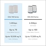 NETGEAR Orbi Tri-Band WiFi 6 RBK762S Router + Satellite Extender view 6