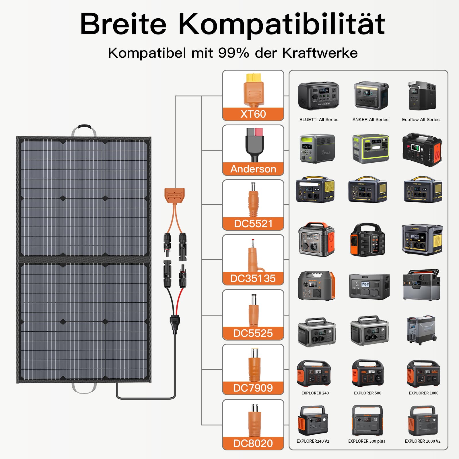 MHPOWOS 220W Tragbares Solarpanel, IP67 Wasserdichtes 40V Monokristallines Faltbares Solarpanel Power Backup, Langlebiges Solar Ladegerät Solarpanel Kit für Powerstation RV Camping Off Grid Angeln 2