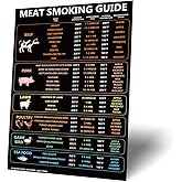 Meat Temperature Guide, Cooking Temperatures Magnet Meat Smoking Guide Sign Meat Grilling Guide Magnet Meat Temperature Chart