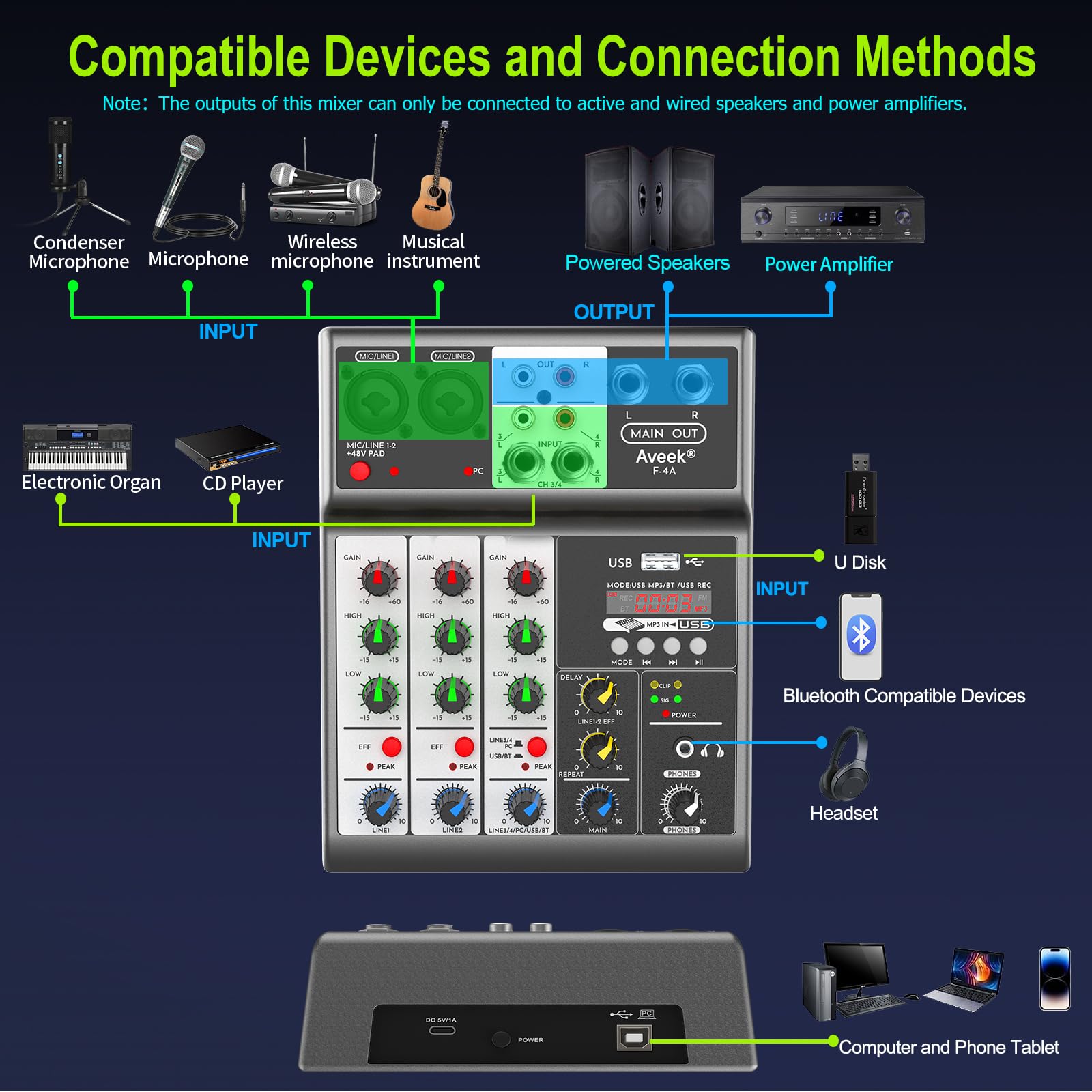 Aveek Professional Audio Mixer, Sound Board Mixing Console With 4