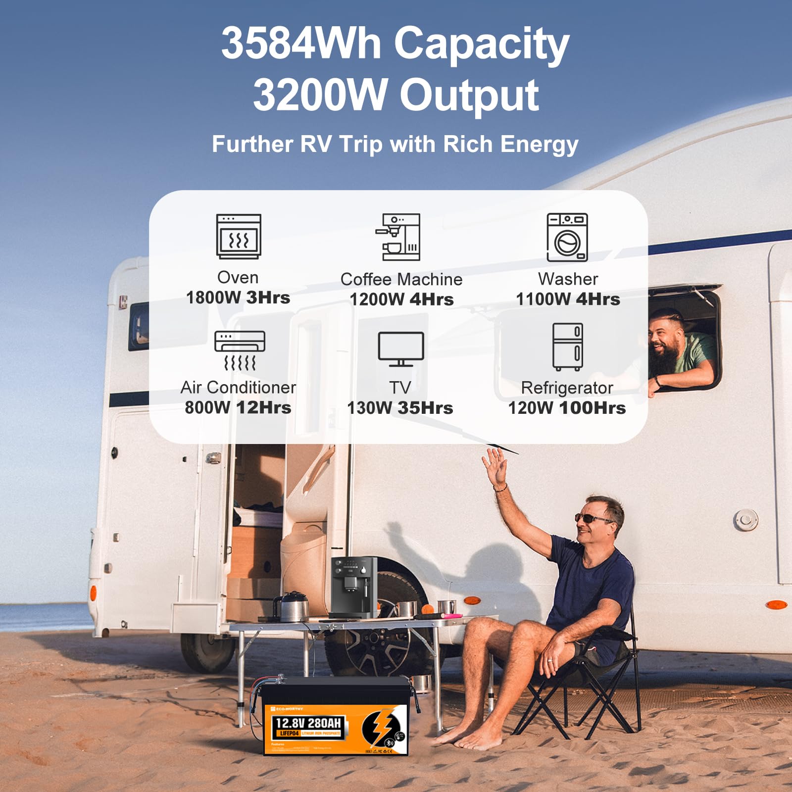 ECO-WORTHY 12V 280AH Bluetooth LiFePO4 Lithium Battery with Low-Temp Protection, 3584Wh Power with BMS, 6000+ Deep Cycles for RV, Camping, Off-Grid System