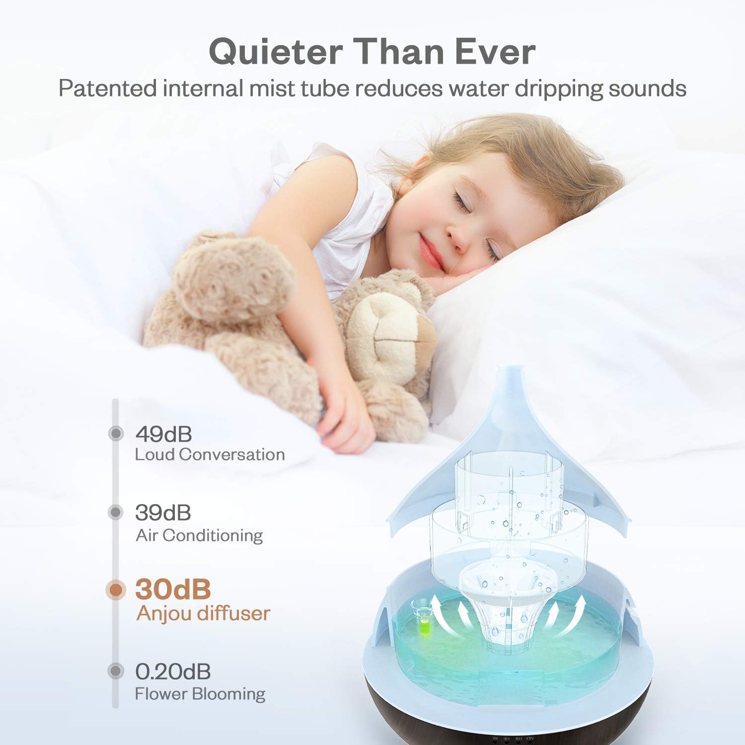 Essential Oil Diffuser, Anjou 500ml BPA Free Cool Mist Humidifier Wood Grain Aromatherapy Diffuser with 7 Color Changing Night for 12hrs of Continuous Quiet Diffuser Aroma (Brown): Home & Kitchen