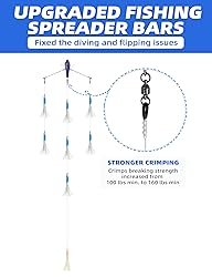 BLUEWING 18" Upgraded Fishing Spreader Bar Splasher