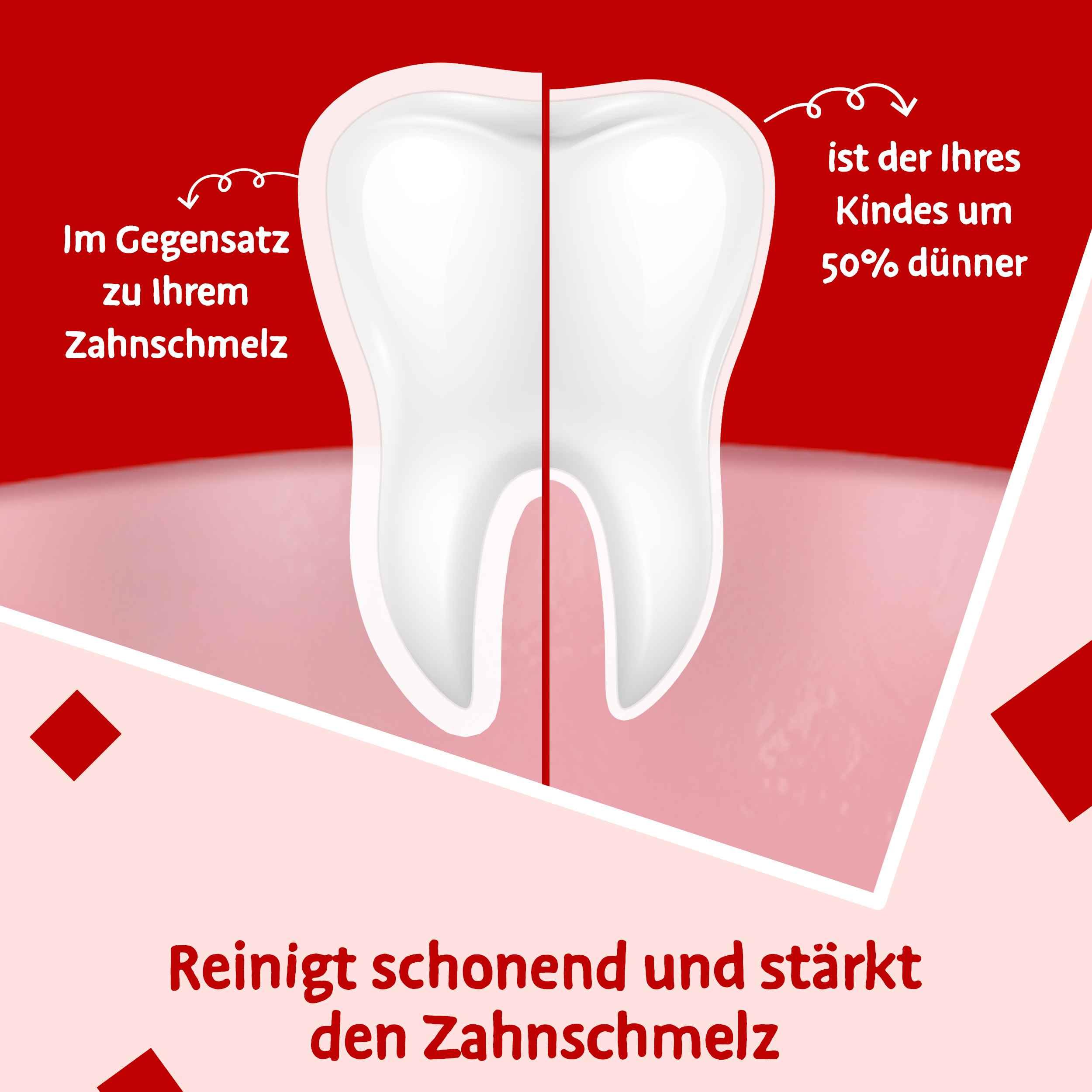 Zahncreme - Odol-med3 Milchzahn, Schutz und Pflege für gesunde Milchzähne bis 6 Jahre. Für gesunde Milchzähne 4