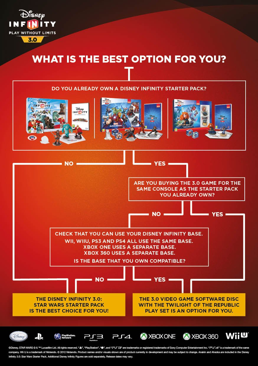Disney Infinity 3.0: Star Wars Starter Pack (Nintendo Wii U)