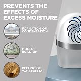 UniBond AERO 360° Moisture Absorber & Refill Tab - Ultra-Absorbent Dehumidifier view 4