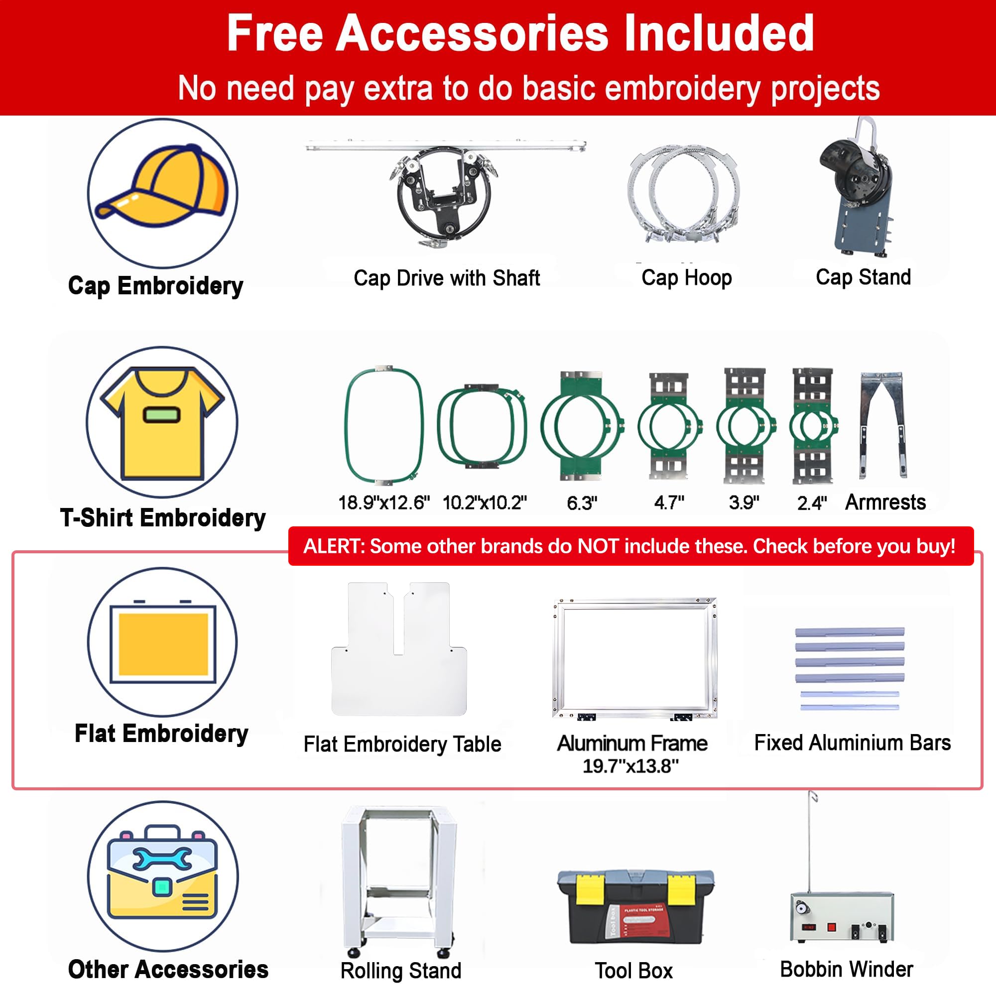 Smartstitch S-1501 Commercial Embroidery Machine with 15 Needles,14