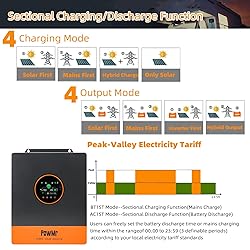 PowMr 5200W Hybrid Solar Inverter, 48V DC to