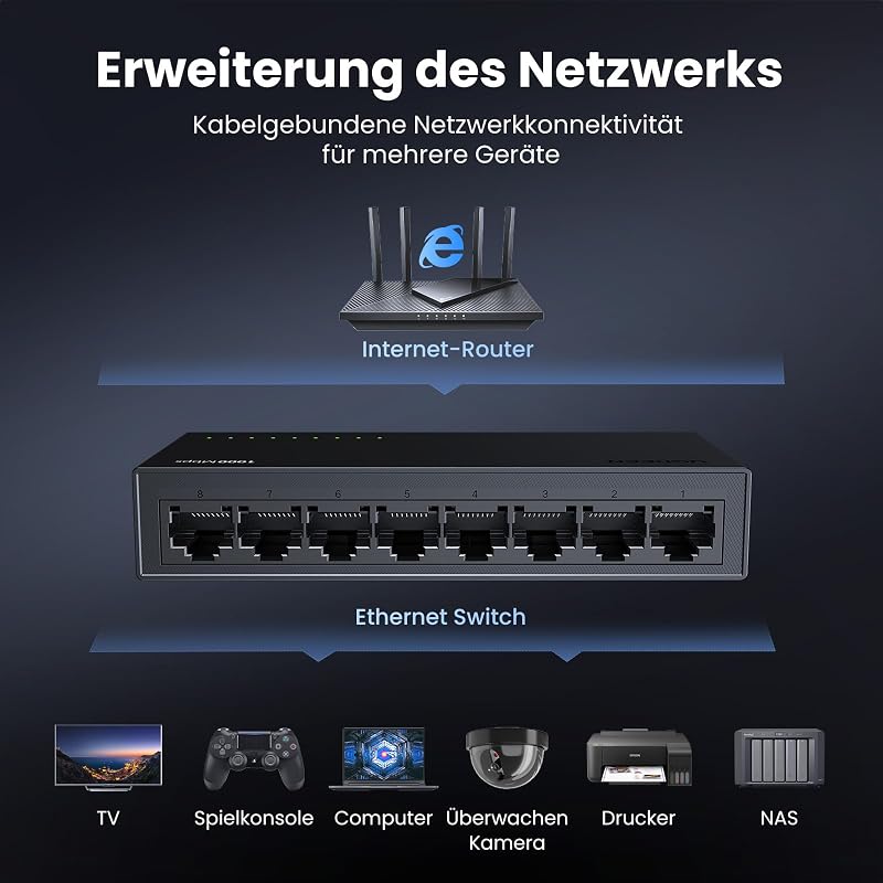 LAN Switch Gigabit Netzwerk Switch, Plug & Play (8 Port)