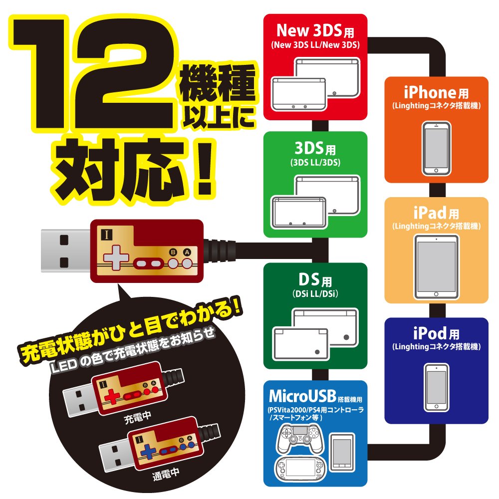 コロンバスサークル (New3DS/LL・3DS/LL・PSVita2000・iPhone・その他) レトロマルチUSB充電ケーブル