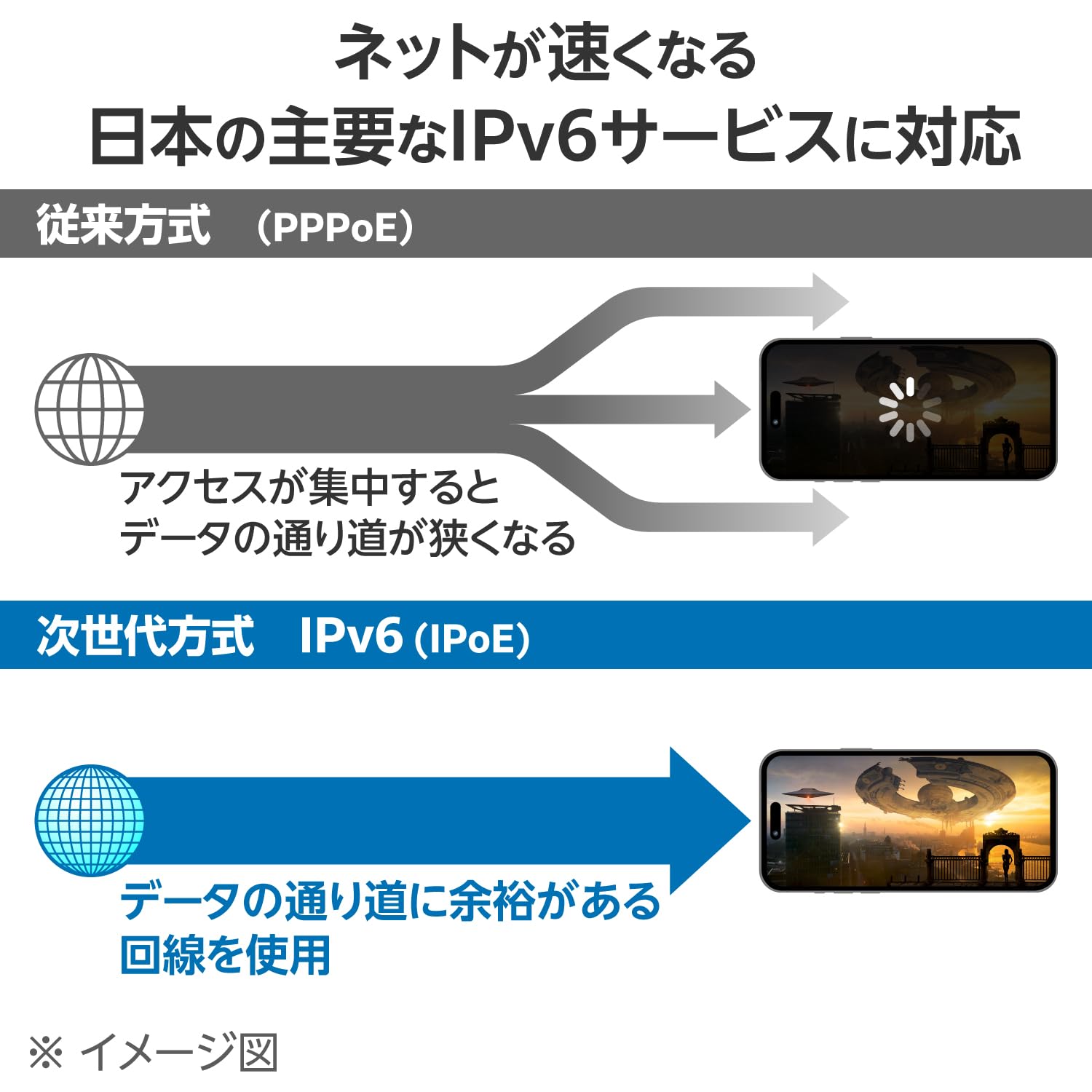 Elecom Wifi Wireless LAN Router + Repeater Wi-Fi6 1201 + 574 Mbps EasyMesh Starter Kit WMC-2LX2-B