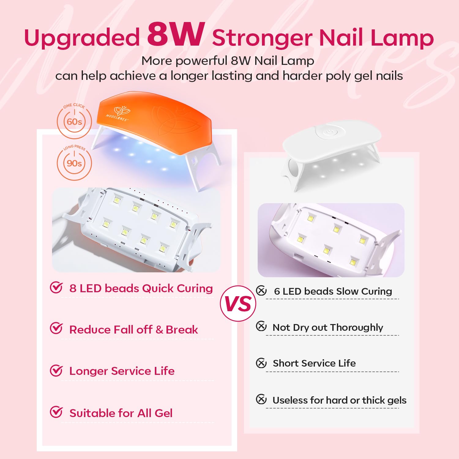 Modelones 133pcs Poly Extension Gel Nail Kit, 32 Colors All Seasons Poly Nail Gel kit with Nail Lamp Slip Solution Builder Nail kits Manicure Tools Nail Forms for Starter Nail Art for Women - Image 8