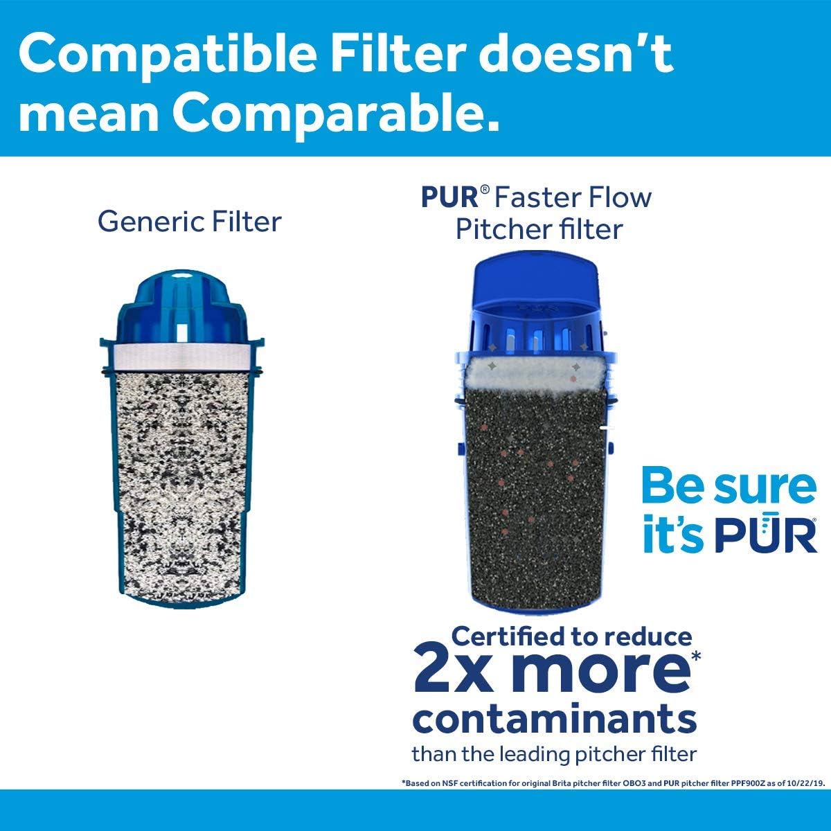 PUR Filters, Pack of 3, Blue: Home & Kitchen