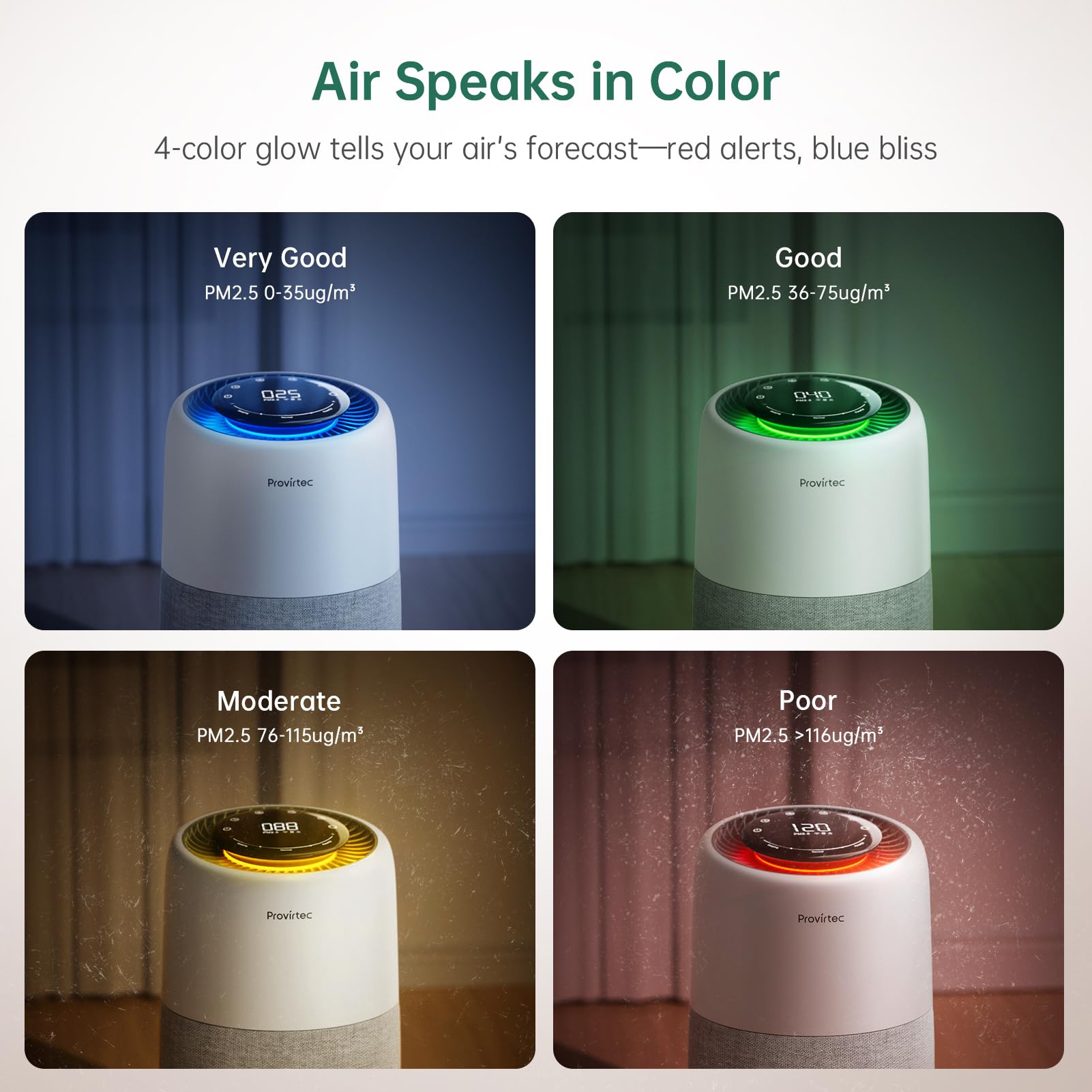 Provirtec Air Purifier for Bedroom Home, 5-Stage HEPA Filtration System, Covers Up to 916 Ft² with PM2.5 Real-Time Monitor, Auto Mode, Smart WiFi, Reduces Allergies, Dust, Pollen, Pet Dander, Smoke
