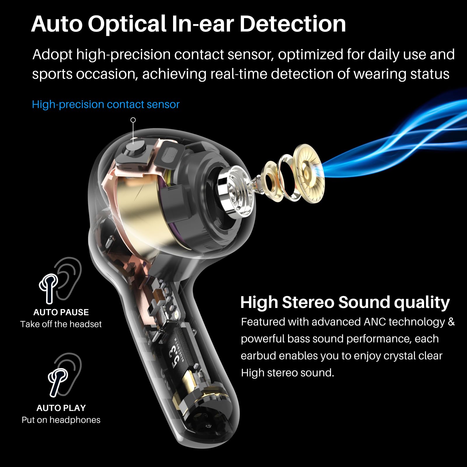TOZO Hybrid Active Noise Cancelling Wireless Earbuds with 6 Mics AI Clear Call Ear Buds 55H Playtime with LED Display 32 Preset EQs via APP Bluetooth 5.3 IPX8 Waterproof in Ear Headphones