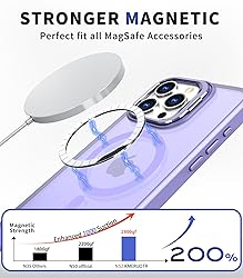 Phone Case Designed for iPhone 15 Pro Max Case