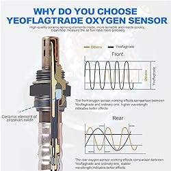 Yeoflagtrade Oxygen Sensor 234-4668 234-4256 O2