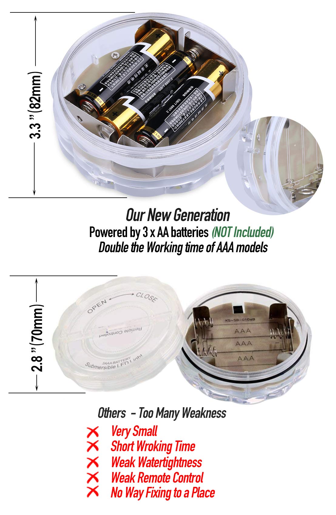 Qoolife Submersible LED Lights Magnet New Generation RF Remote Controlled Battery Powered Pool Pond Waterproof Lights for Indoor Outdoor Fountain,  Waterfall, Spa, Bathtub, Vase, Underwater Decor