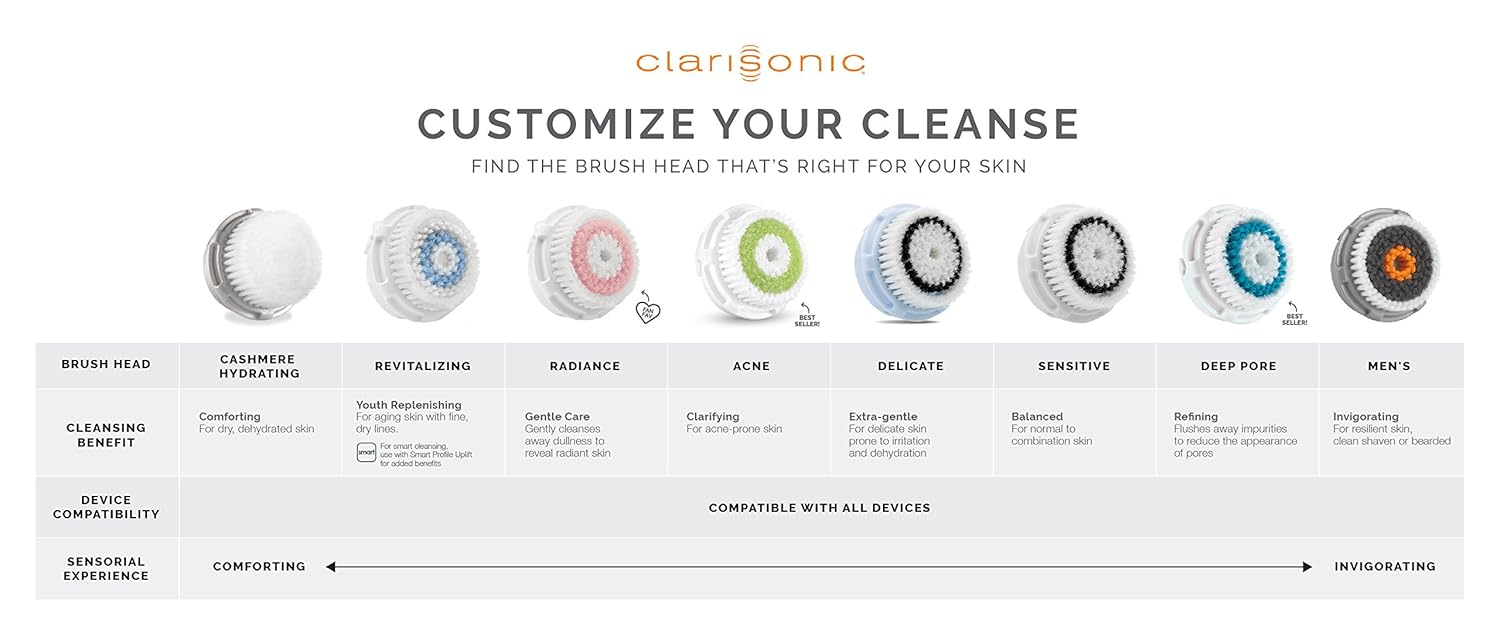 Clarisonic Deep Pore Facial Cleansing Brush Head amazon