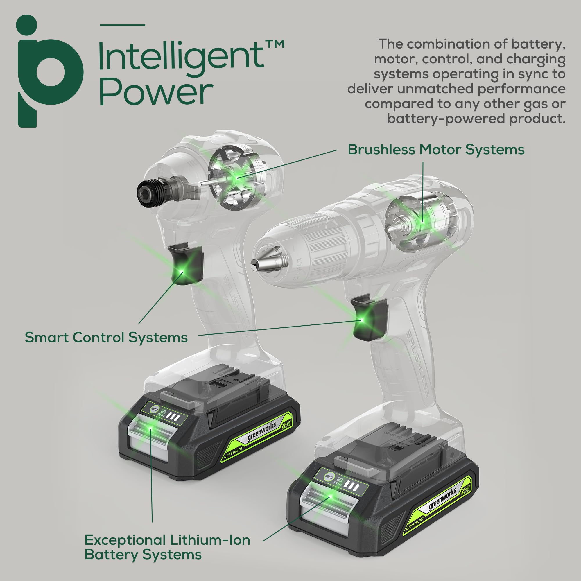 Greenworks 24V MAX Cordless Brushless Drill & Impact Driver Combo Kit, Electric Drill Set, High Torque, Lightweight, Professional Grade, Includes 2x 2.0Ah Batteries, Charger, and Storage Bag