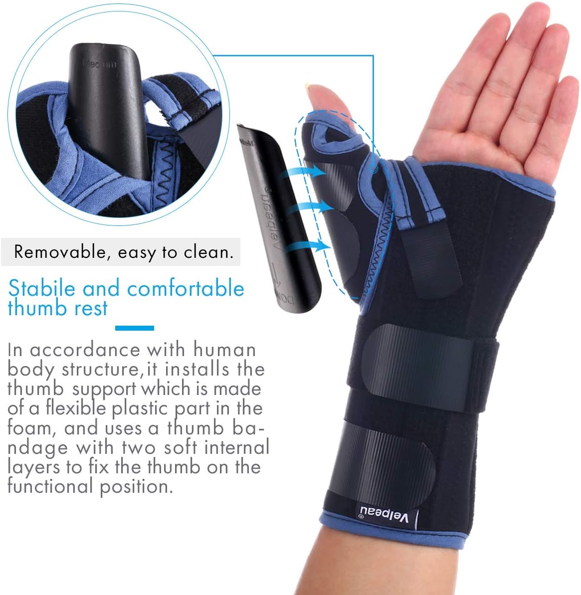 Velpeau Wrist Brace with Thumb Spica Splint for De Quervain's Tenosynovitis, Carpal Tunnel Pain, Stabilizer for Tendonitis, Arthritis, Sprains & Fracture Forearm Support Cast (Regular, Right Hand-M): Health & Personal Care