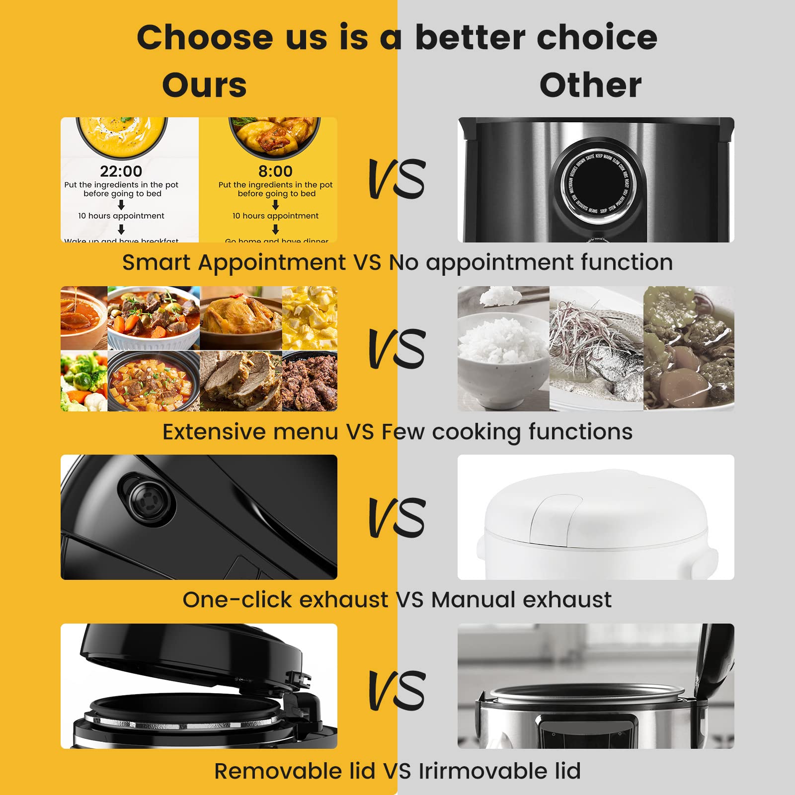 NUWAVE Nutri-Pot 6-Quart Digital Pressure Cooker with Sure-Lock Safety System; Dishwasher-Safe Non-Stick Inner Pot; 11 Pre-Programmed Presets; Detachable Pressure Pot Lid for Easy Cleaning; (6-Quart)