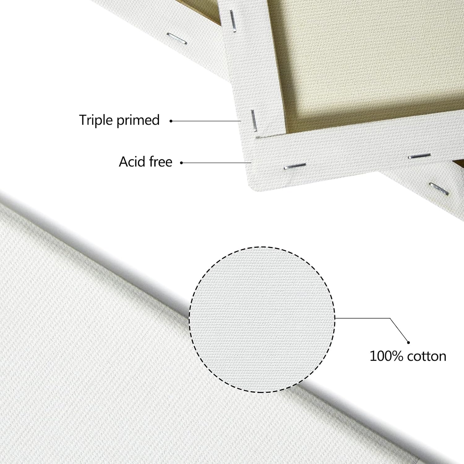 Premium Stretched Canvas (5 Pack, 12 x 16 Inch) Primed, 100% Cotton, Canvas Boards for Painting Using Oil or Acrylic Paint, Canvases for Artist, Hobby Painters & Beginner