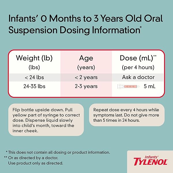 INFANTS’ TYLENOL ORAL SUSPENSION LIQUID MEDICINE WITH ACETAMINOPHEN, BABY FEVER REDUCER & PAIN RELIEVER FOR MINOR ACHES & PAINS, SORE THROAT, HEADACHE & TEETHING PAIN, DYE-FREE CHERRY, 1 FL. OZ