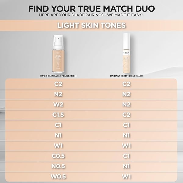 L’OREAL PARIS TRUE MATCH SUPER-BLENDABLE FOUNDATION, MEDIUM COVERAGE LIQUID FOUNDATION MAKEUP, C2, LIGHT, 1 FL OZ