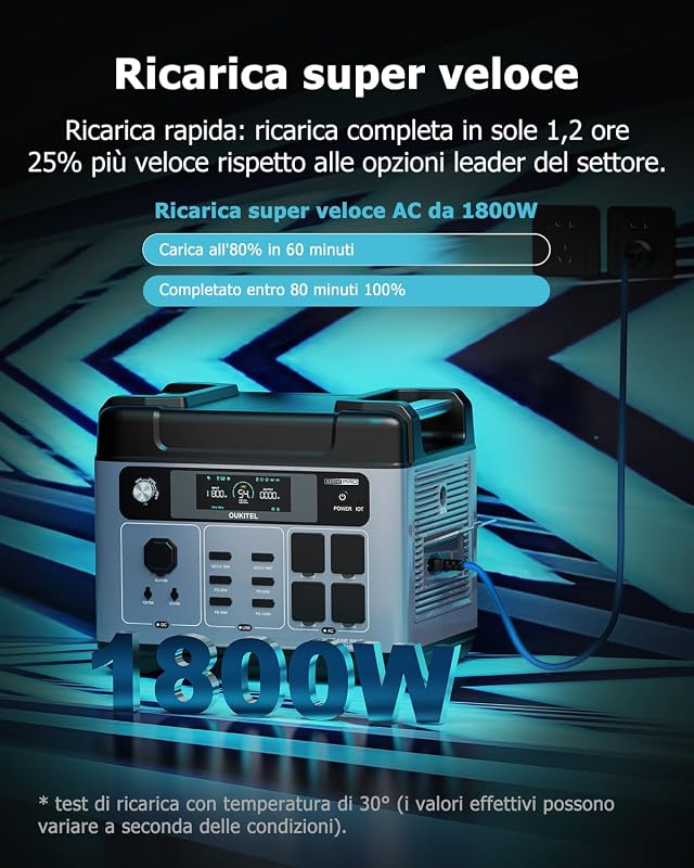 OUKITEL 3200W (6400W Picco) Centrale Elettrica Portatile P2001E Pro, 2048Wh Generatore Solare LFP4, UPS, Ricarica 0-80% in 45 min, 16 Uscite, APP, Power Station per Backup Domestico, Camper