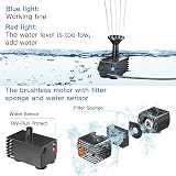 Biling 2.5W Solar Fountain for Bird Bath with 6 Nozzles 4ft Tubing view 3