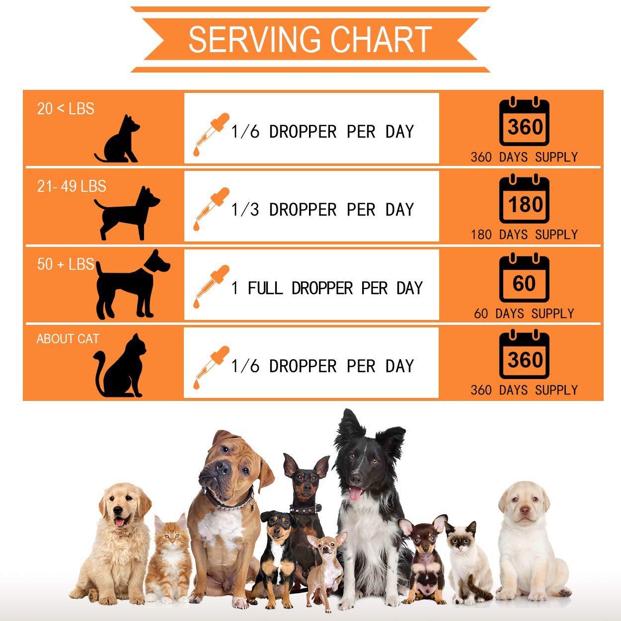 Nevissbags Hemp Oil for Dogs & Cats (3000mg), Pain Anxiety Relief for Pets - 100% Natural Organic Hemp Herbal Extract, Supports Hip & Joint Health - Pet Omega 3, 6, 9 - Made in USA