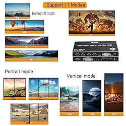Video Wall Controller,HDMI & DVI 4k Input Makes 4