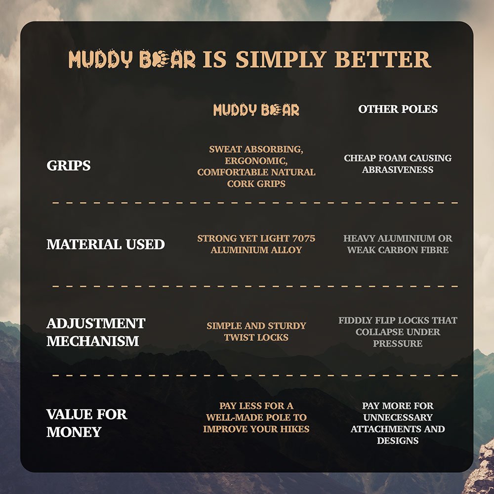 muddy bear trekking pole