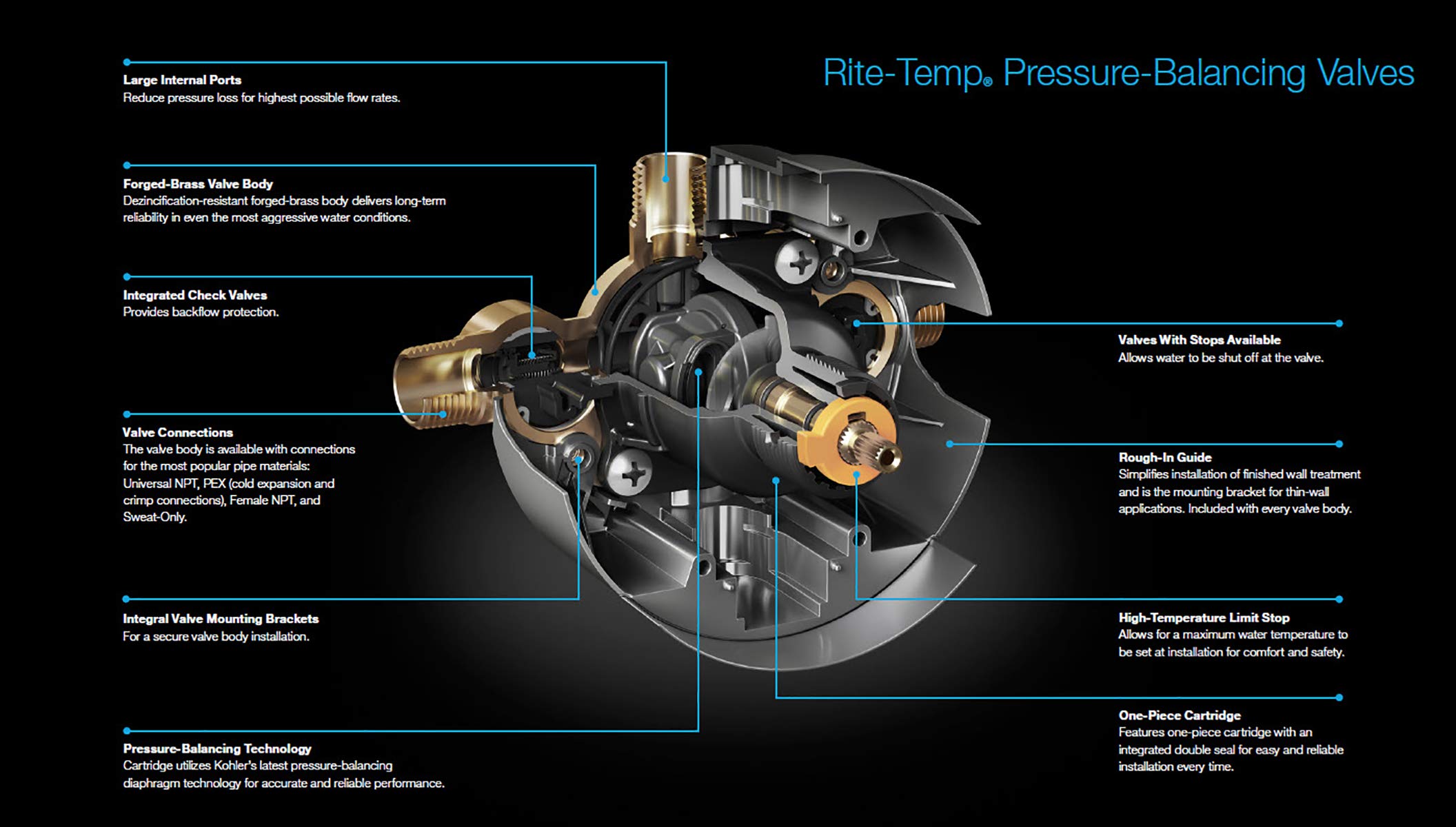 KOHLER 8304-K-NA Rite-Temp Pressure-Balancing Valve Body and Cartridge Kit, Shower Valve System