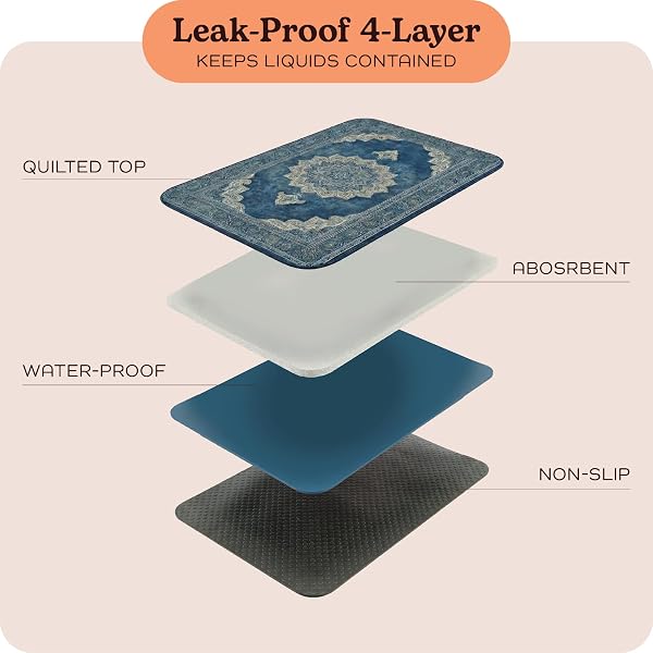 SUPER ABSORBENT WASHABLE PEE PADS FOR DOGS (2-PACK) – REUSABLE PUPPY TRAINING PADS, 100% WATERPROOF & LEAKPROOF DOG PEE PADS WITH NON-SLIP BACKING – DURABLE, QUICK-DRY PET PADS FOR CRATES & FLOORS