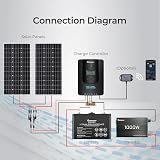 Renogy MPPT Charge Controller 20A 12V/24V Auto 98% Efficient LCD view 8