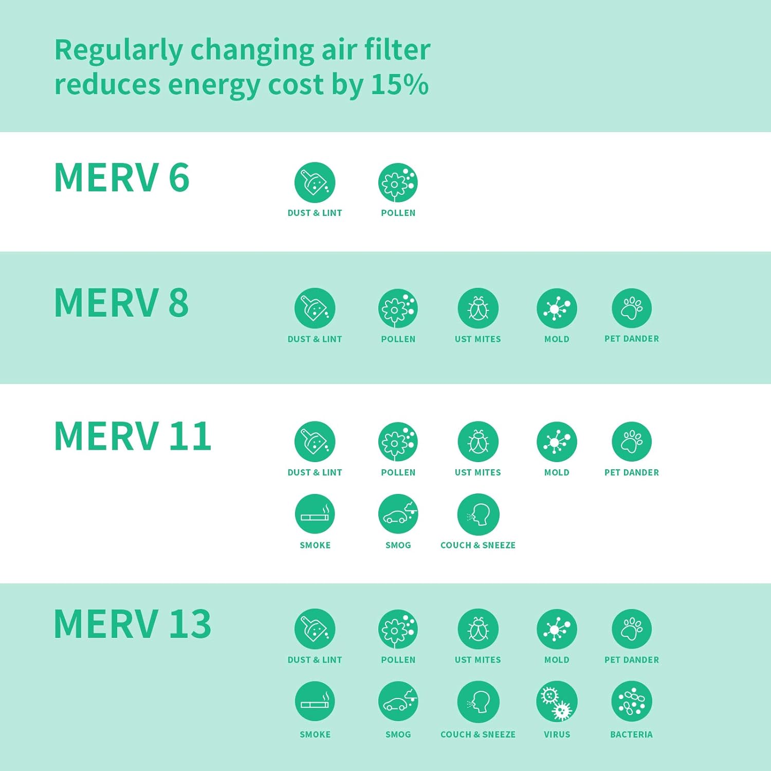 POPFRO Air Filters,20x25x1 HVAC Furnace Air Filter 6 Pack,MERV13,Comparable with MPR 300/600.Clean Living Dust Reduction,Permanent Washable Filters: Home & Kitchen
